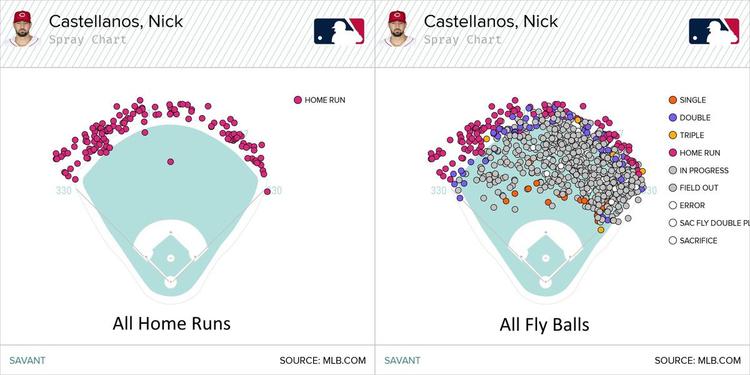 Left Field Meme How “A Drive Into Deep Left Field by Castellanos” Became the Perfect ...