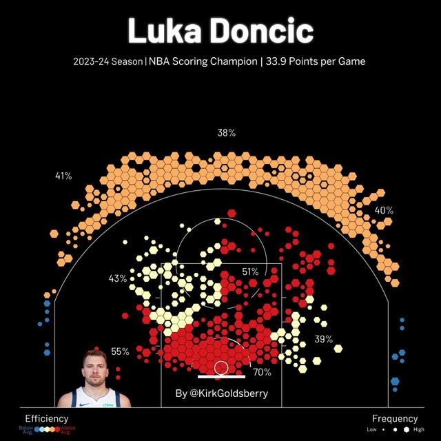 It’s Showtime for Luka Doncic and the Los Angeles Lakers The Ringer