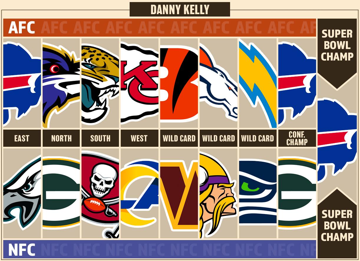 Danny Kelly Ringer The Ringer Staff’s 2025 NFL Playoff and Awards Predictions - The Ringer