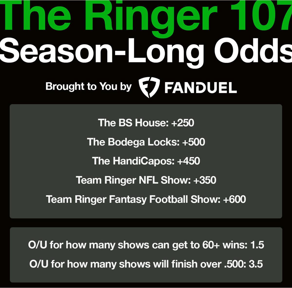 The Ringer Mark The Ringer 107 - The Ringer