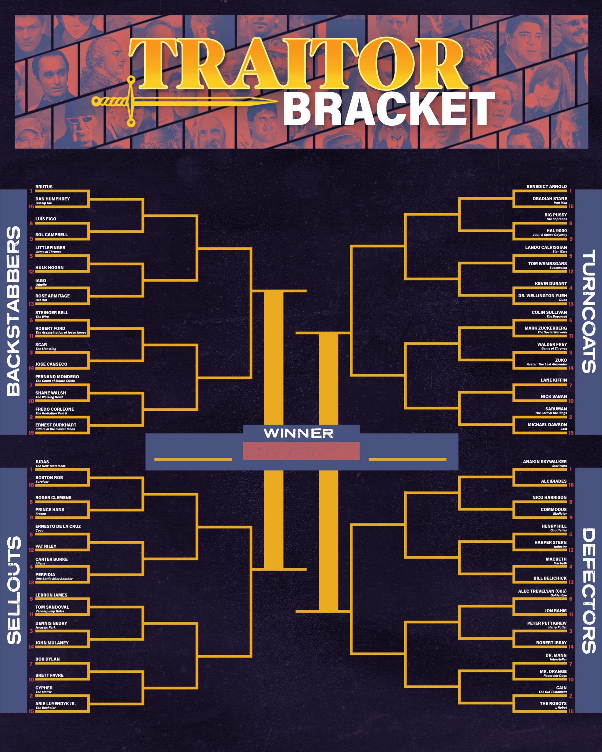 Traitor Bracket Ringer The Ringer’s Ultimate Traitor Bracket: Round 1 - The Ringer