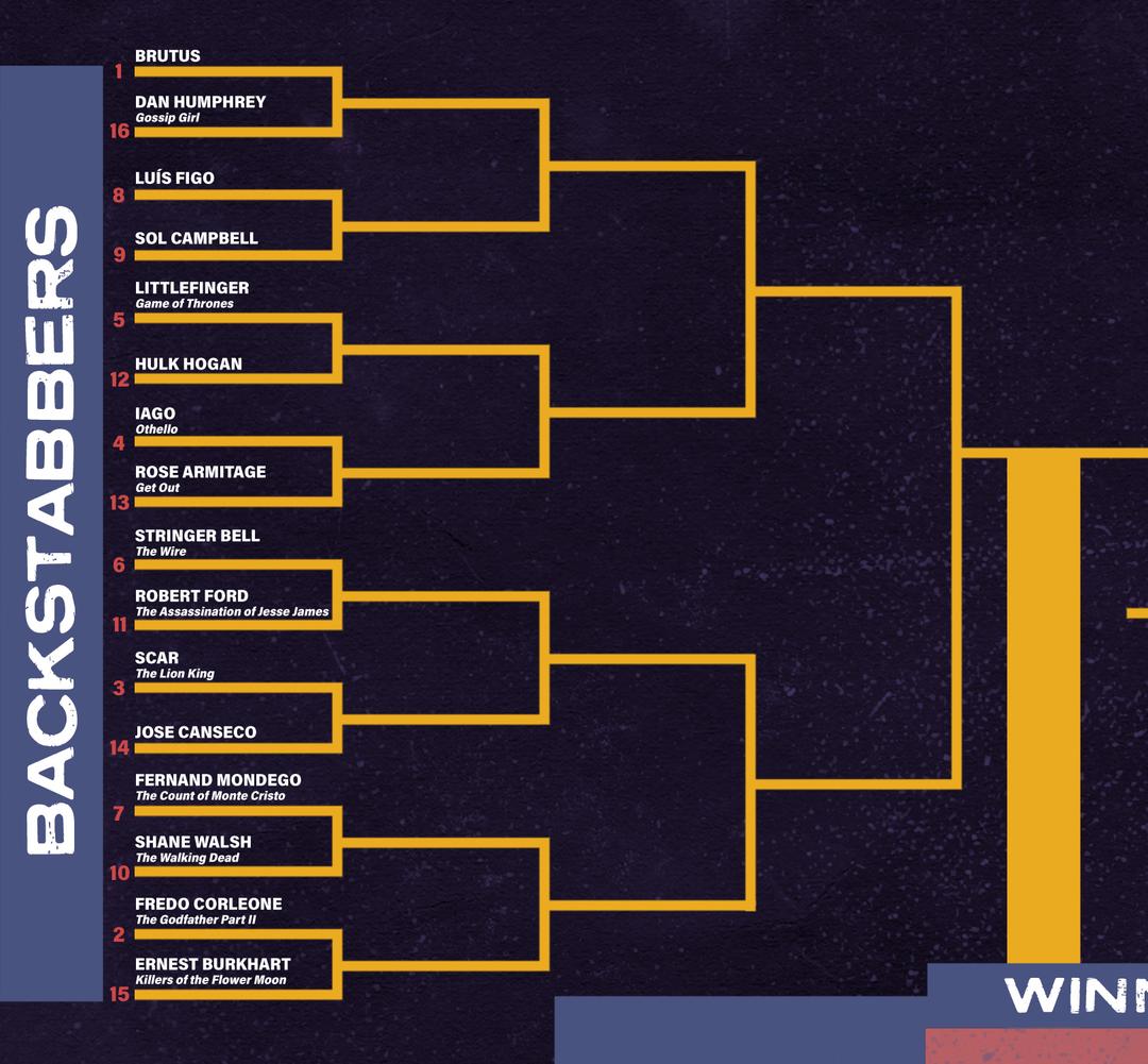 Traitor Bracket Ringer The Ringer’s Ultimate Traitor Bracket: Round 1 - The Ringer