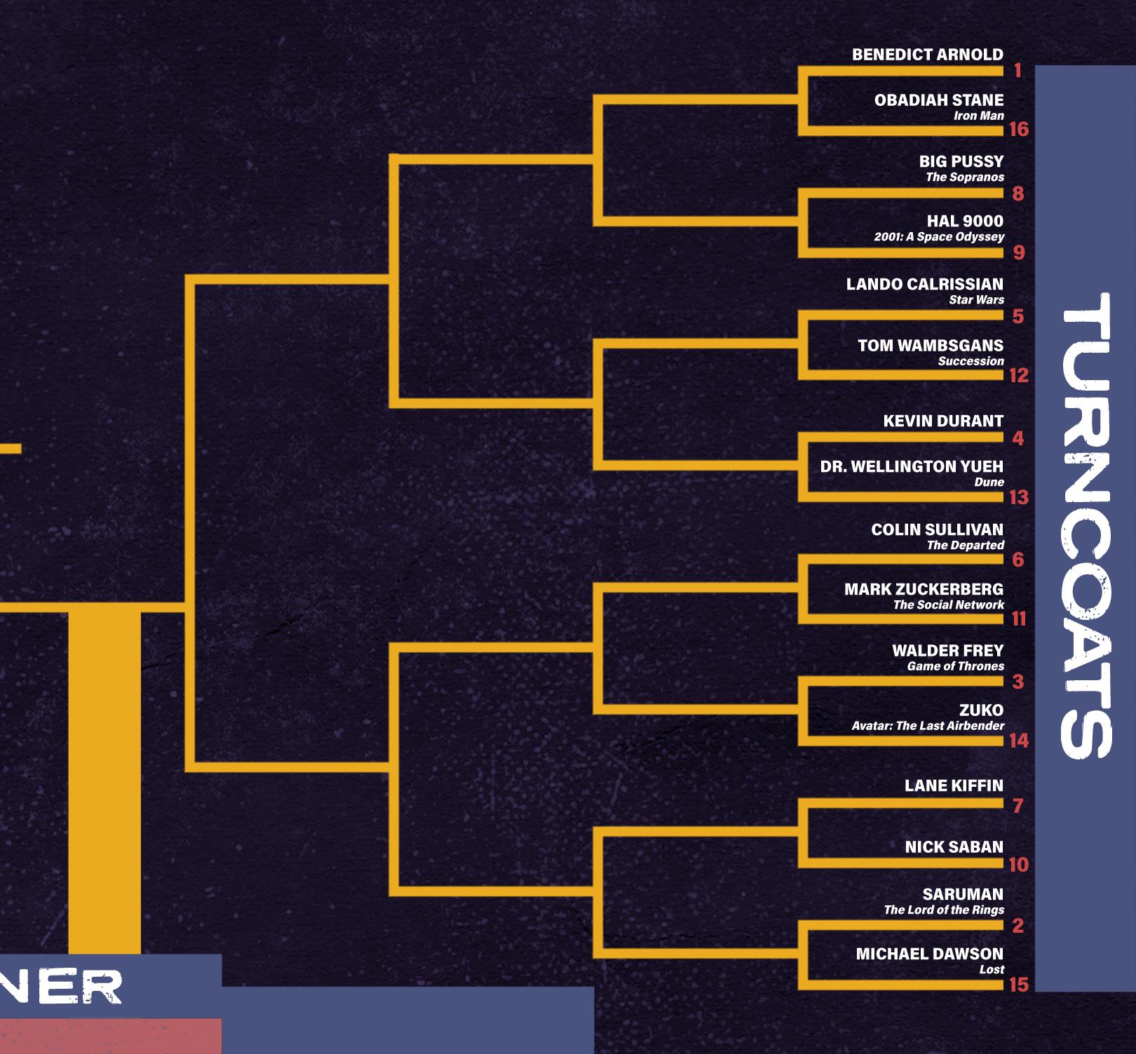 Traitor Bracket Ringer The Ringer’s Ultimate Traitor Bracket: Round 1 - The Ringer
