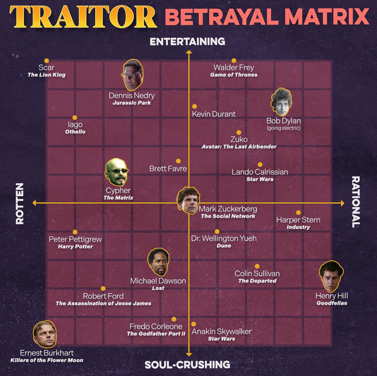 Traitor Bracket Ringer A Field Guide to Determining a Traitor - The Ringer